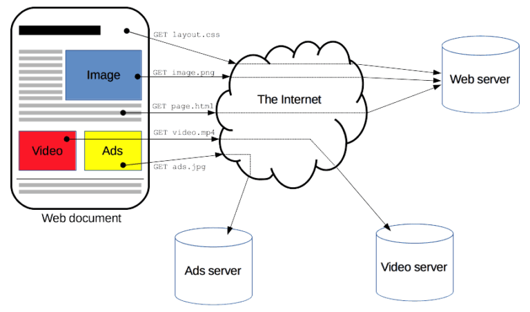 http-vs-https-hypertext-transfer-protocol-full-form-uses