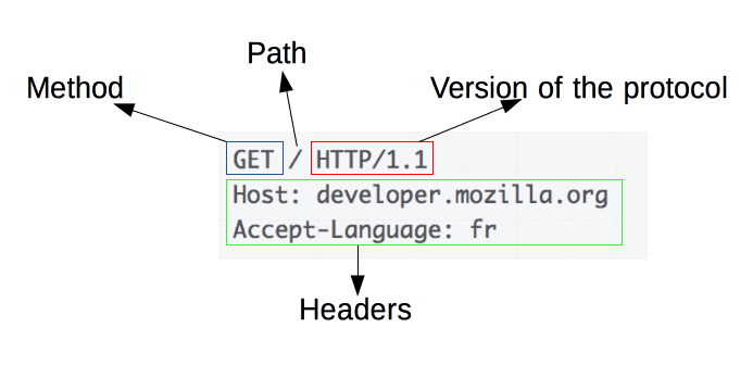 http_request-hypertext transfer protocol