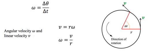 radius of gyration