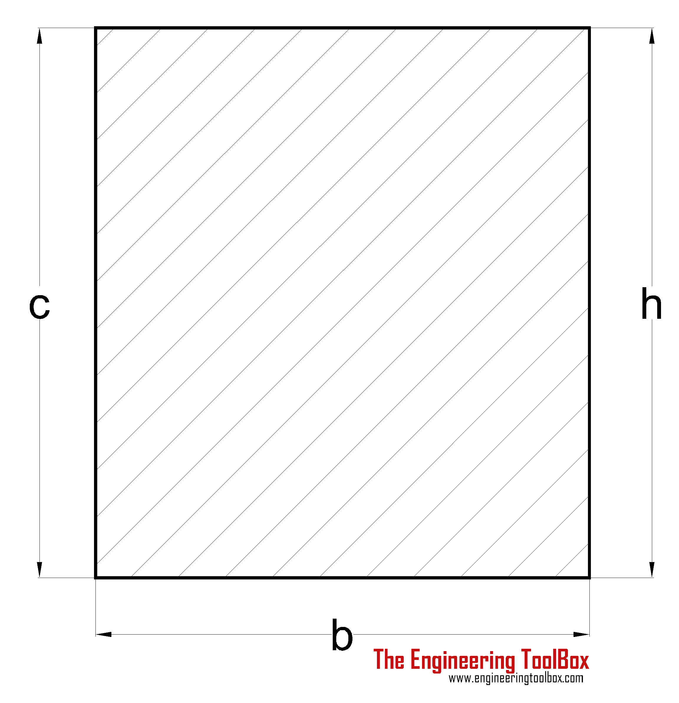 Radius of gyration