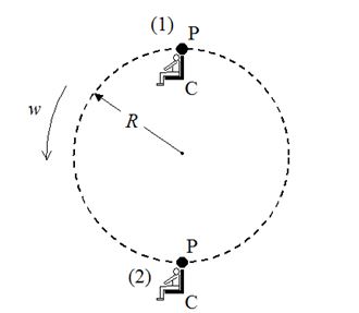 Radius of Gyration