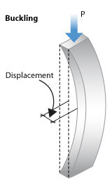 radius of gyration