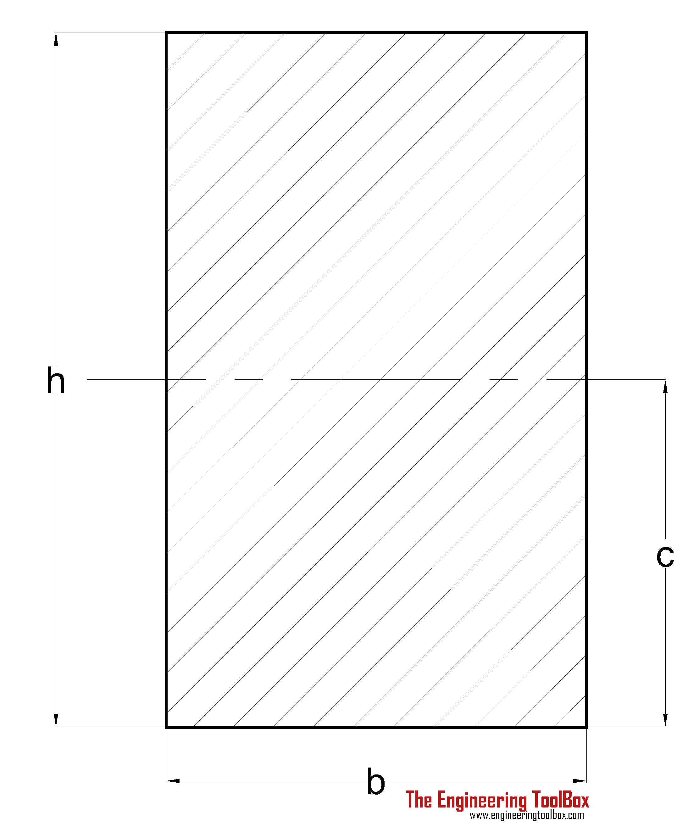 radius of gyration