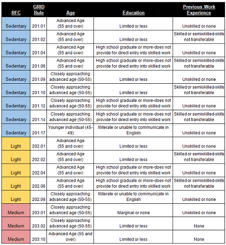 residual functional capacity chart-functional residual capacity